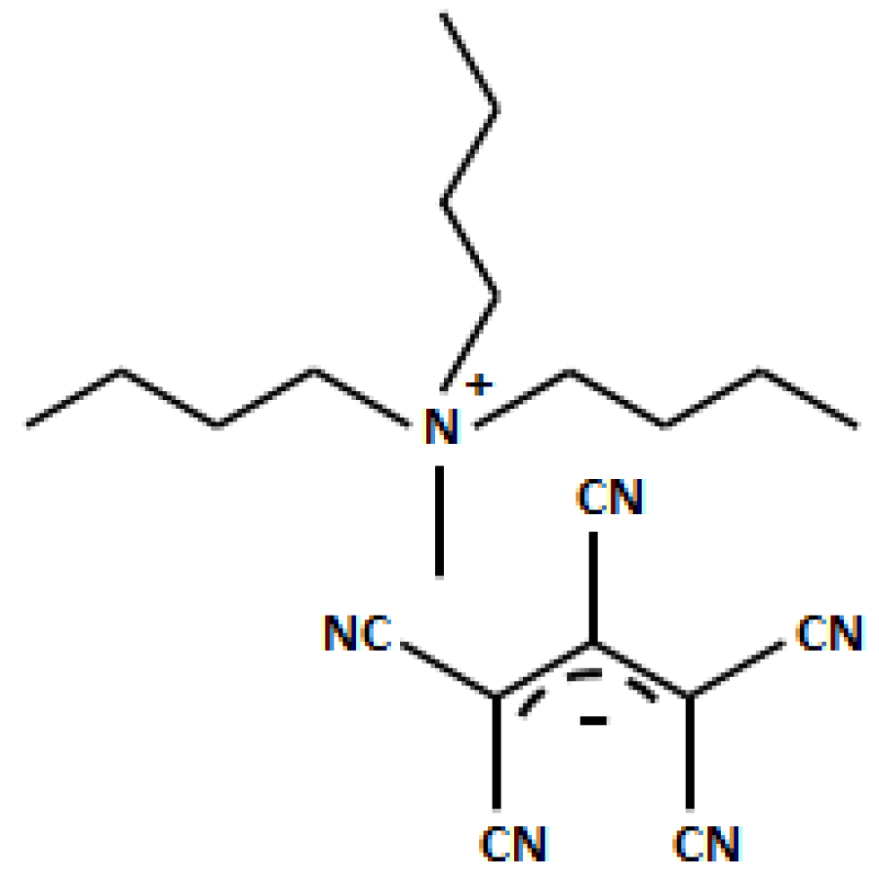 catalysis-fine-ions-tech